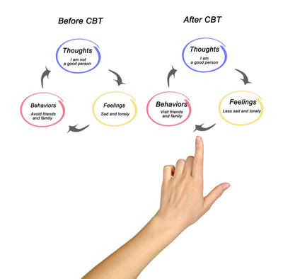 CBT Essentials Toolkit | Therapy Worksheets | ZipHealthy