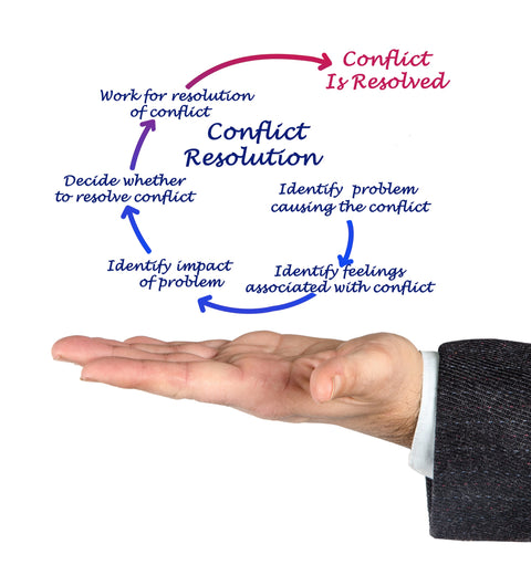 Conflict Resolution & Mediation Toolkit | Therapist-Made